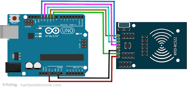Tutorial Arduino RFID RC522 Dasar